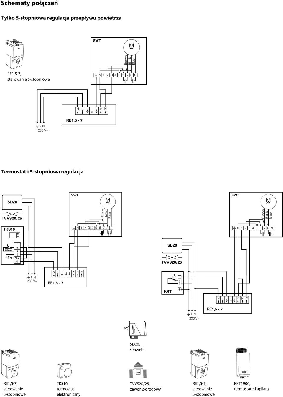 5 6 7 o 4 SD0 TVVS0/5 L N N ~ ~ N ~ RE1,5-7 3 1 KRT N ~ ~ N ~ L N RE1,5-7 SD0, siłownik RE1,5-7, sterowanie