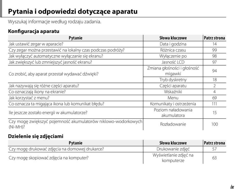 Wyłączenie po 98 Jak zwiększyć lub zmniejszyć jasność ekranu? Jasność LCD 97 Zmiana głośności i głośność Co zrobić, aby aparat przestał wydawać dźwięki?