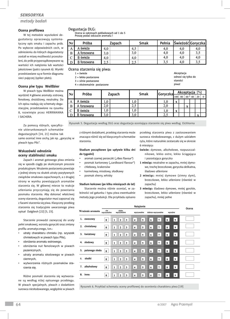 rysunek 6). Wyniki przedstawiane są w formie diagramu sieci pajęczej (spiker plots).