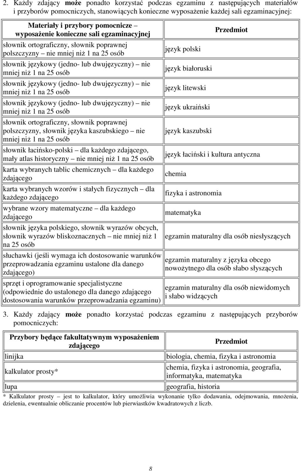 osób słownik językowy (jedno- lub dwujęzyczny) nie mniej niż 1 na 25 osób słownik językowy (jedno- lub dwujęzyczny) nie mniej niż 1 na 25 osób słownik ortograficzny, słownik poprawnej polszczyzny,