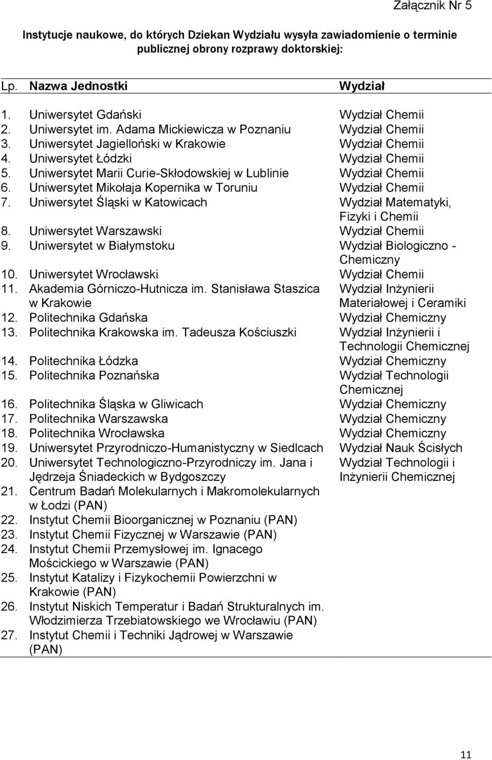 Uniwersytet Marii Curie-Skłodowskiej w Lublinie Wydział Chemii 6. Uniwersytet Mikołaja Kopernika w Toruniu Wydział Chemii 7. Uniwersytet Śląski w Katowicach Wydział Matematyki, Fizyki i Chemii 8.