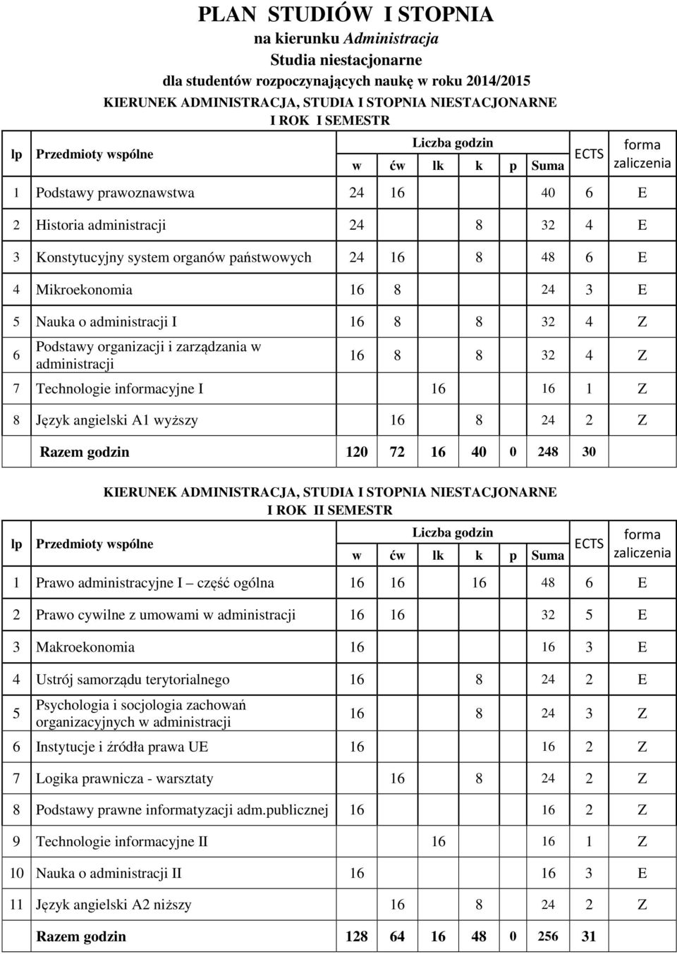 8 8 32 4 Z 7 Technologie incyjne I 1 1 1 Z 8 Język angielski A1 wyższy 1 8 24 2 Z Razem godzin 120 72 1 40 0 248 30 I ROK II SEMESTR lp 1 Prawo administracyjne I część ogólna 1 1 1 48 E 2 Prawo