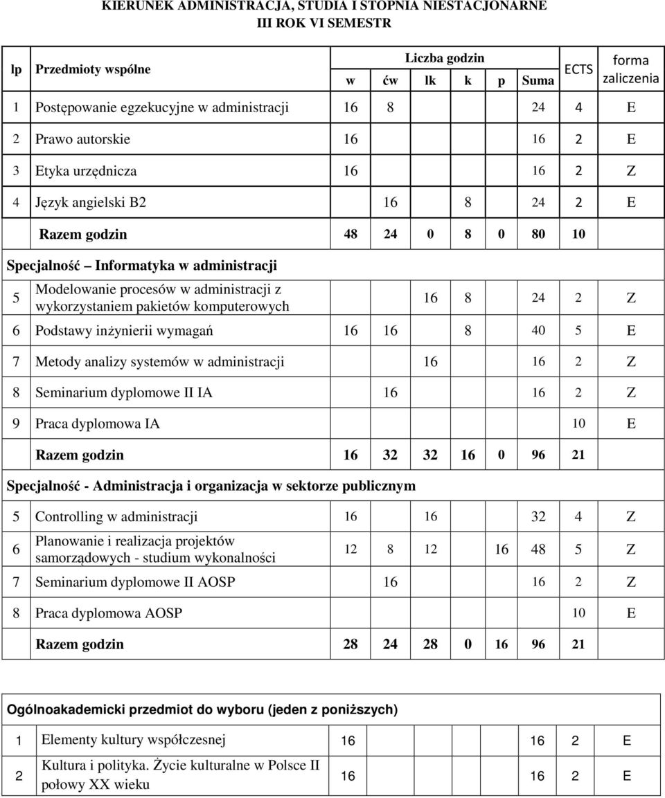 administracji 1 1 2 Z 8 Seminarium dyplomowe II IA 1 1 2 Z 9 Praca dyplomowa IA 10 E Razem godzin 1 32 32 1 0 9 21 5 Controlling w administracji 1 1 32 4 Z Planowanie i realizacja projektów