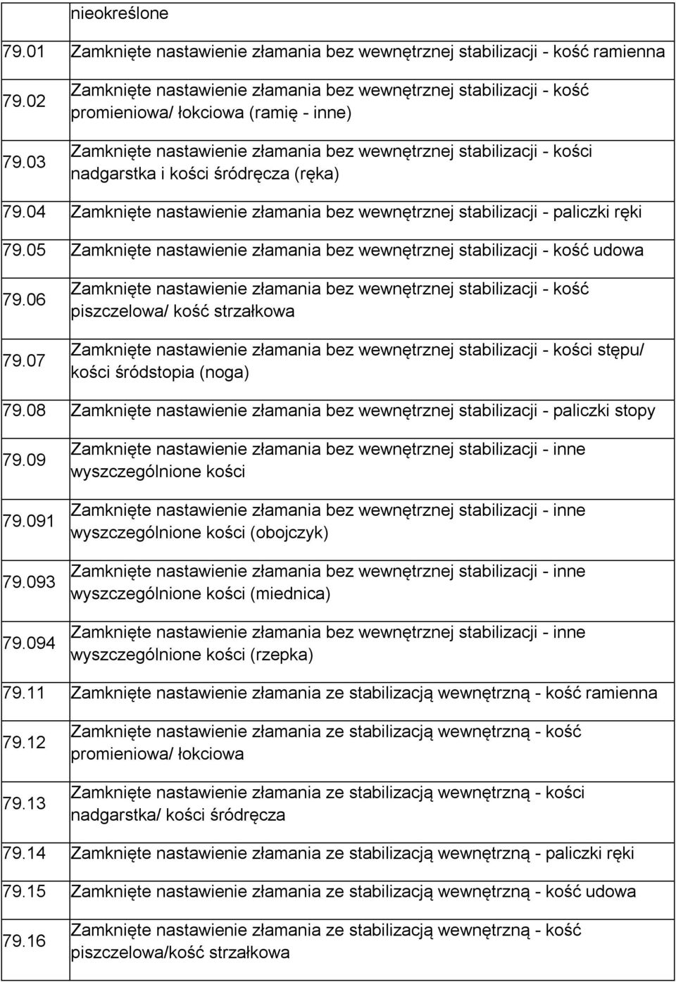 śródręcza (ręka) 79.04 Zamknięte nastawienie złamania bez wewnętrznej stabilizacji - paliczki ręki 79.05 Zamknięte nastawienie złamania bez wewnętrznej stabilizacji - kość udowa 79.06 79.