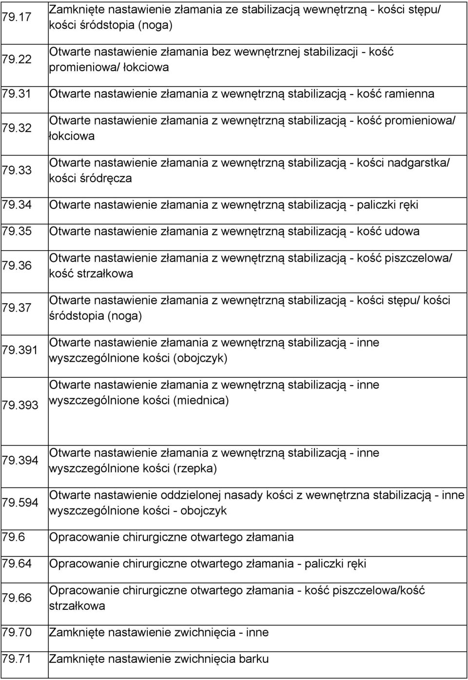 33 Otwarte nastawienie złamania z wewnętrzną stabilizacją - kość promieniowa/ łokciowa Otwarte nastawienie złamania z wewnętrzną stabilizacją - kości nadgarstka/ kości śródręcza 79.