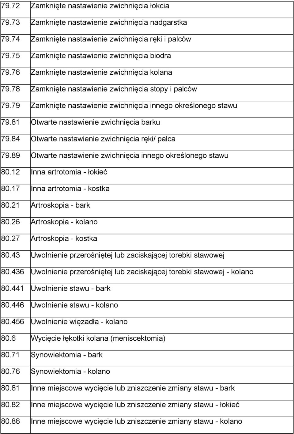 79 Zamknięte nastawienie zwichnięcia innego określonego stawu 79.81 Otwarte nastawienie zwichnięcia barku 79.84 Otwarte nastawienie zwichnięcia ręki/ palca 79.