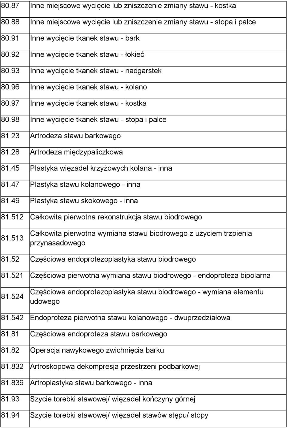 98 Inne wycięcie tkanek stawu - stopa i palce 81.23 Artrodeza stawu barkowego 81.28 Artrodeza międzypaliczkowa 81.45 Plastyka więzadeł krzyżowych kolana - inna 81.