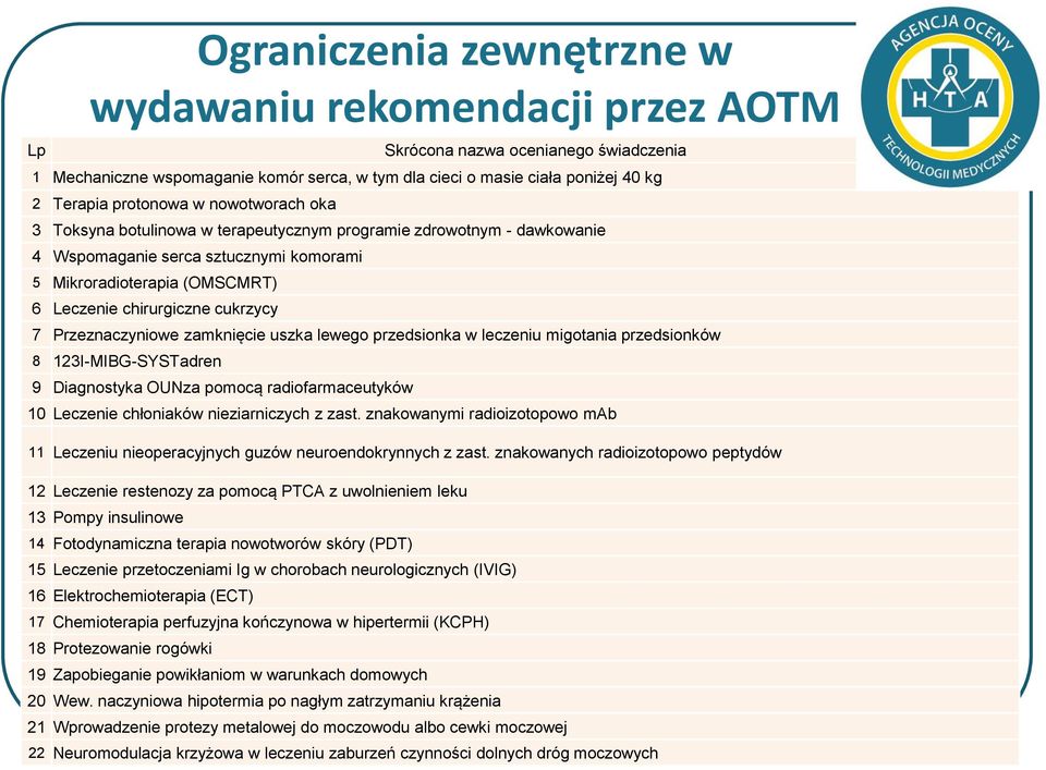 cukrzycy 7 Przeznaczyniowe zamknięcie uszka lewego przedsionka w leczeniu migotania przedsionków 8 123I-MIBG-SYSTadren 9 Diagnostyka OUNza pomocą radiofarmaceutyków 10 Leczenie chłoniaków