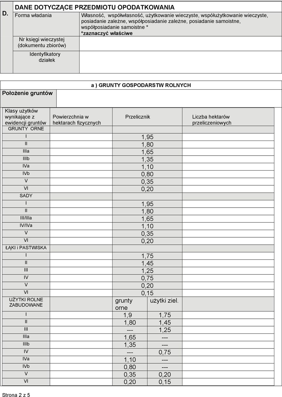 ewidencji gruntów GRUNTY ORNE Powierzchnia w hektarach fizycznych Przelicznik I 1,95 II 1,80 IIIa 1,65 IIIb 1,35 IVa 1,10 IVb 0,80 V 0,35 VI 0,20 SADY I 1,95 II 1,80 III/IIIa 1,65 IV/IVa 1,10 V 0,35