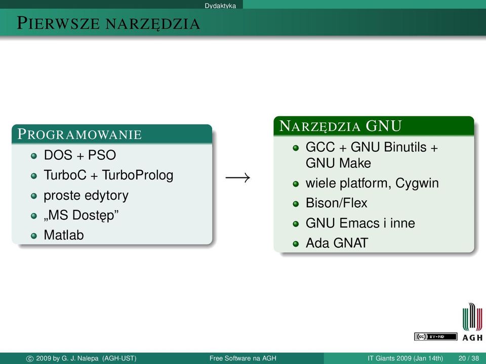 Make wiele platform, Cygwin Bison/Flex GNU Emacs i inne Ada GNAT c 2009 by