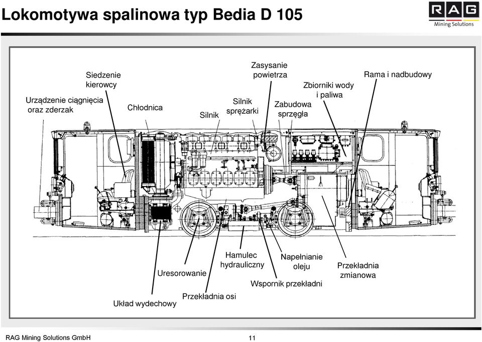 Zabudowa sprężarki Kupplungs- Silnik Antrieb Motor sprzęgła einbau Hydraulik- Hamulec Napełnianie hydrauliczny bremse Öleinfüllung oleju