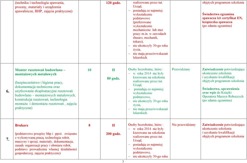 Monter rusztowań budowlano montażowych metalowych (bezpieczeństwo i higiena pracy, dokumentacja techniczna oraz użytkowanie eksploatacyjne rusztowań budowlano montażowych metalowych, konstrukcja