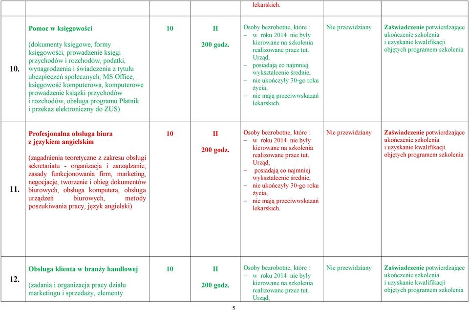 Profesjonalna obsługa biura z językiem angielskim (zagadnienia teoretyczne z zakresu obsługi sekretariatu - organizacja i zarządzanie, zasady funkcjonowania firm, marketing, negocjacje, tworzenie i