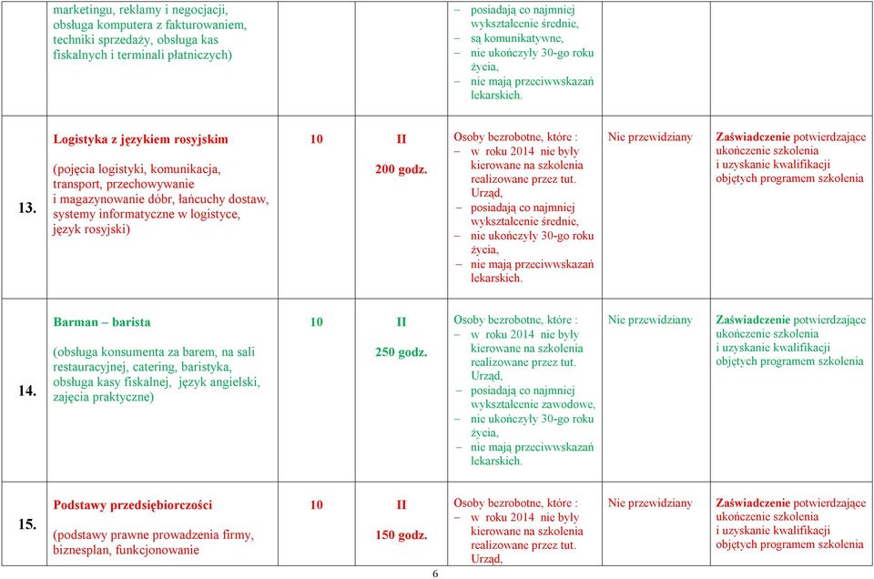 Logistyka z językiem rosyjskim (pojęcia logistyki, komunikacja, transport, przechowywanie i magazynowanie dóbr, łańcuchy dostaw, systemy informatyczne w