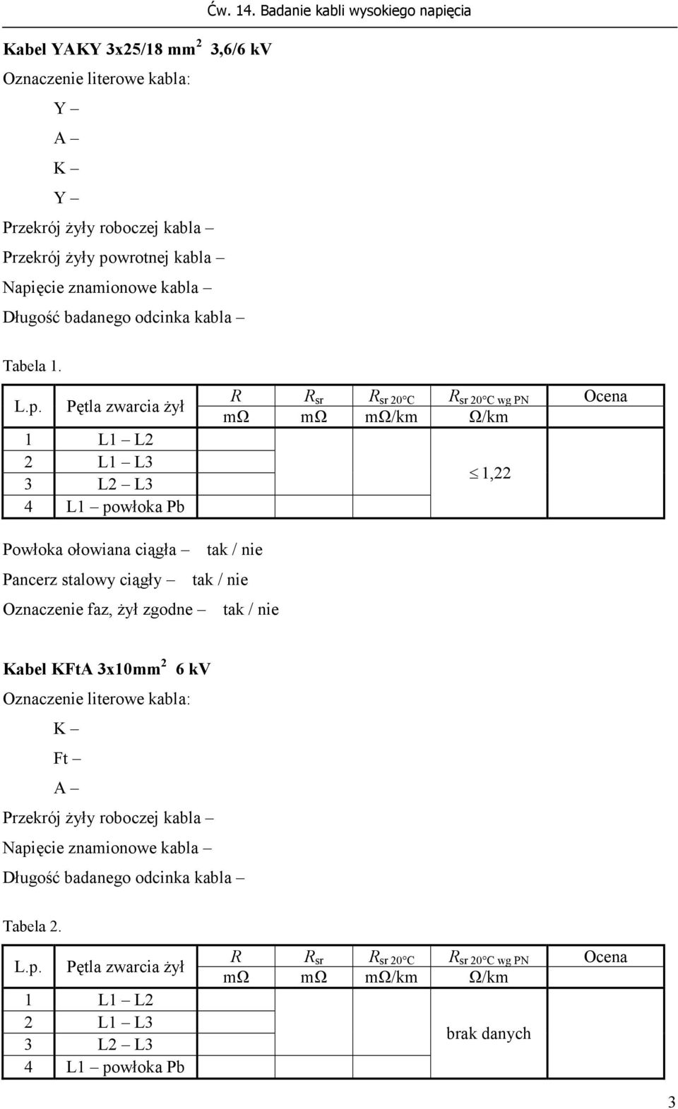 Pętla zwarcia żył 1 L1 L2 2 L1 L3 3 L2 L3 4 L1 powłoka Pb R R sr R sr 20 C R sr 20 C wg PN Ocena mω mω mω/km Ω/km 1,22 Powłoka ołowiana ciągła tak / nie Pancerz stalowy ciągły tak /