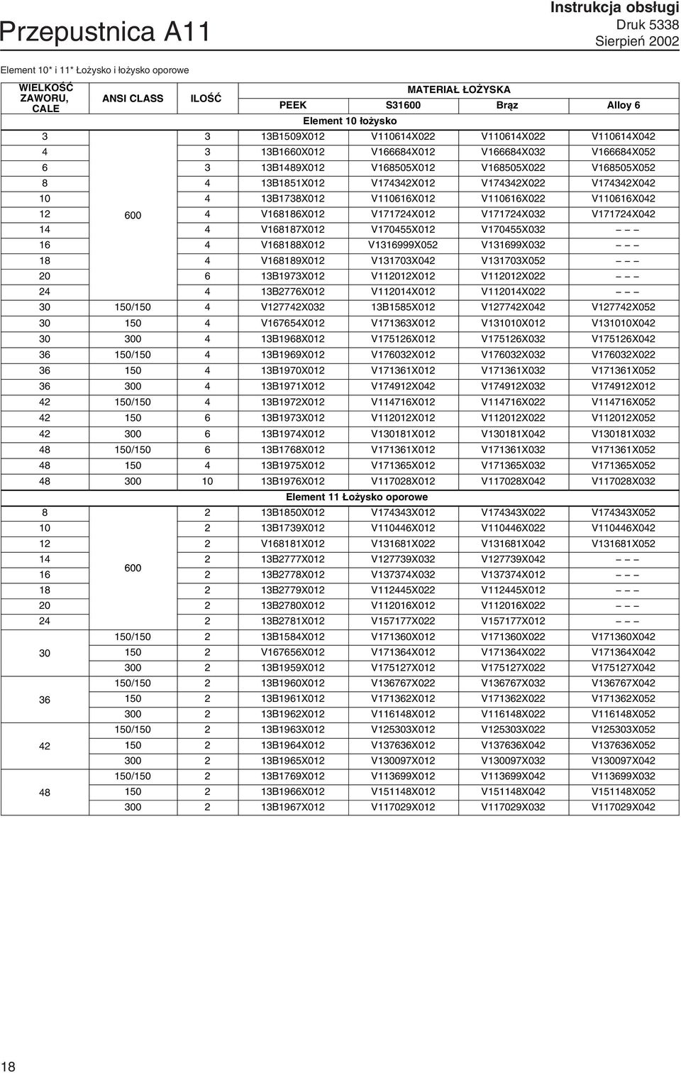 13B1738X012 V110616X012 V110616X022 V110616X042 12 600 4 V168186X012 V171724X012 V171724X032 V171724X042 14 4 V168187X012 V170455X012 V170455X032 16 4 V168188X012 V1316999X052 V131699X032 18 4