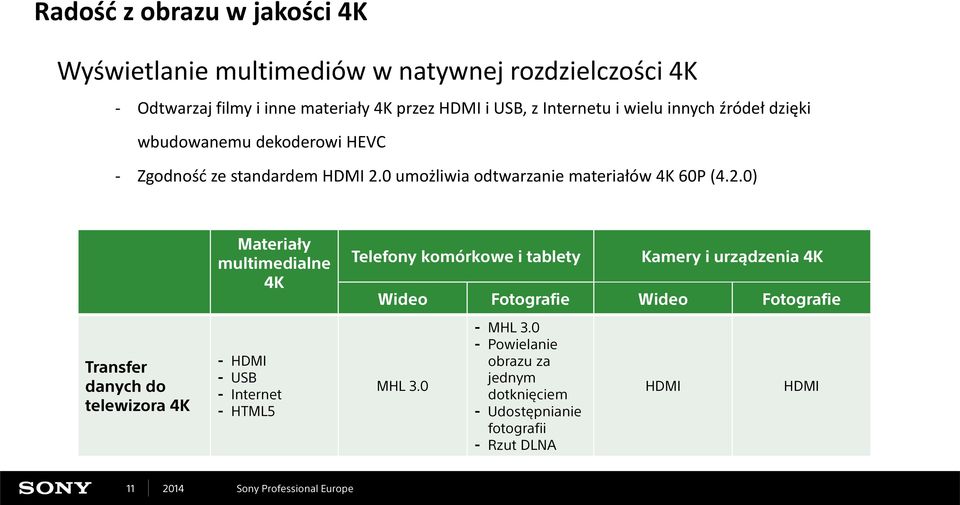 0 umożliwia odtwarzanie materiałów 4K 60P (4.2.