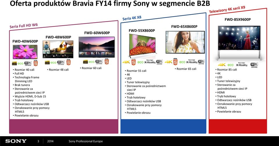 Rozmiar 60 cali Rozmiar 55 cali 4K LED Tuner telewizyjny Sterowanie za pośrednictwem sieci IP HDMI Tryb hotelowy Odtwarzacz nośników USB Oznakowanie przy pomocy HTML5 Powielanie