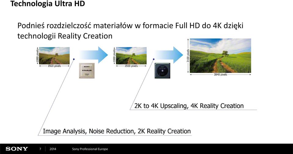 formacie Full HD do 4K