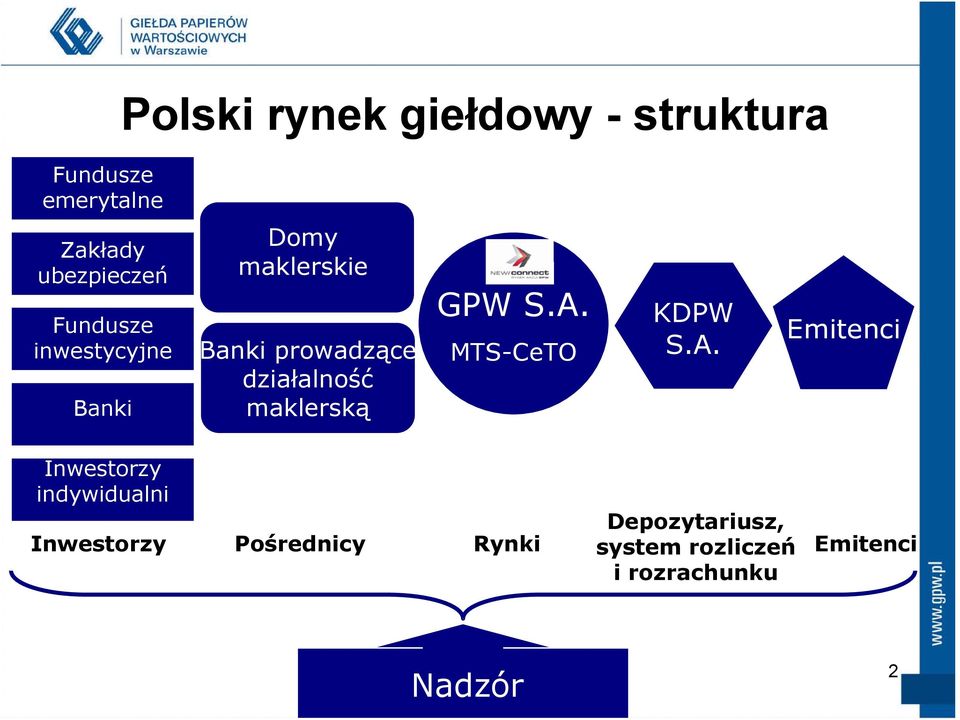 maklerską GPW S.A.