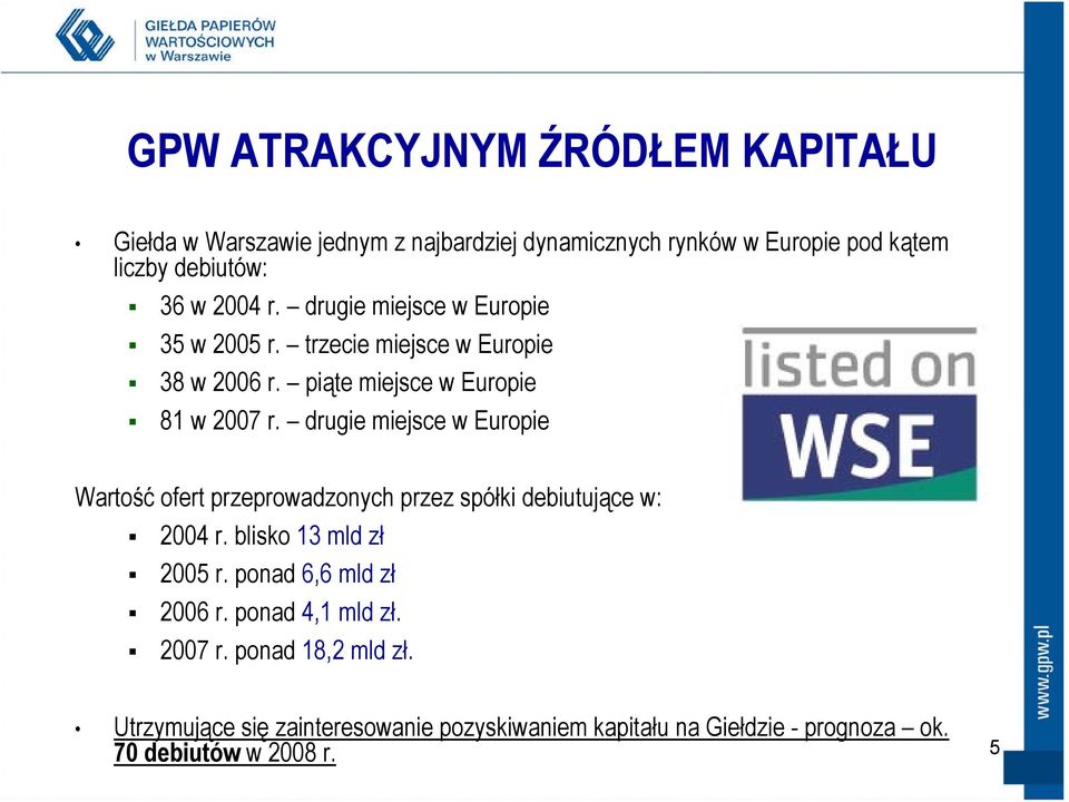 drugie miejsce w Europie Wartość ofert przeprowadzonych przez spółki debiutujące w: 2004 r. blisko 13 mld zł 2005 r.