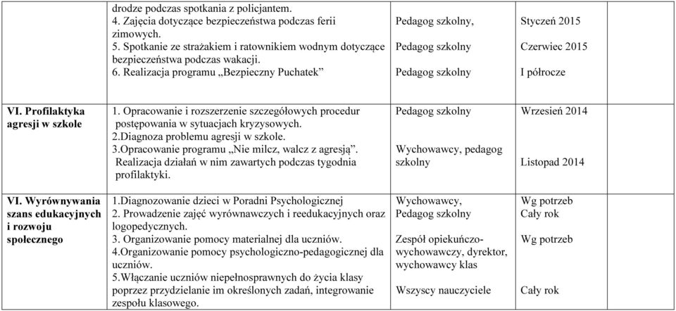 3.Opracowanie programu Nie milcz, walcz z agresją. Realizacja działań w nim zawartych podczas tygodnia profilaktyki. Wychowawcy, pedagog szkolny Listopad 2014 VI.