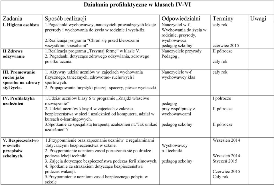 Realizacja programu "Chroń się przed kleszczami wszystkimi sposobami" 1.Realizacja programu Trzymaj formę w klasie V. 2. Pogadanki dotyczące zdrowego odżywiania, zdrowego posiłku ucznia.