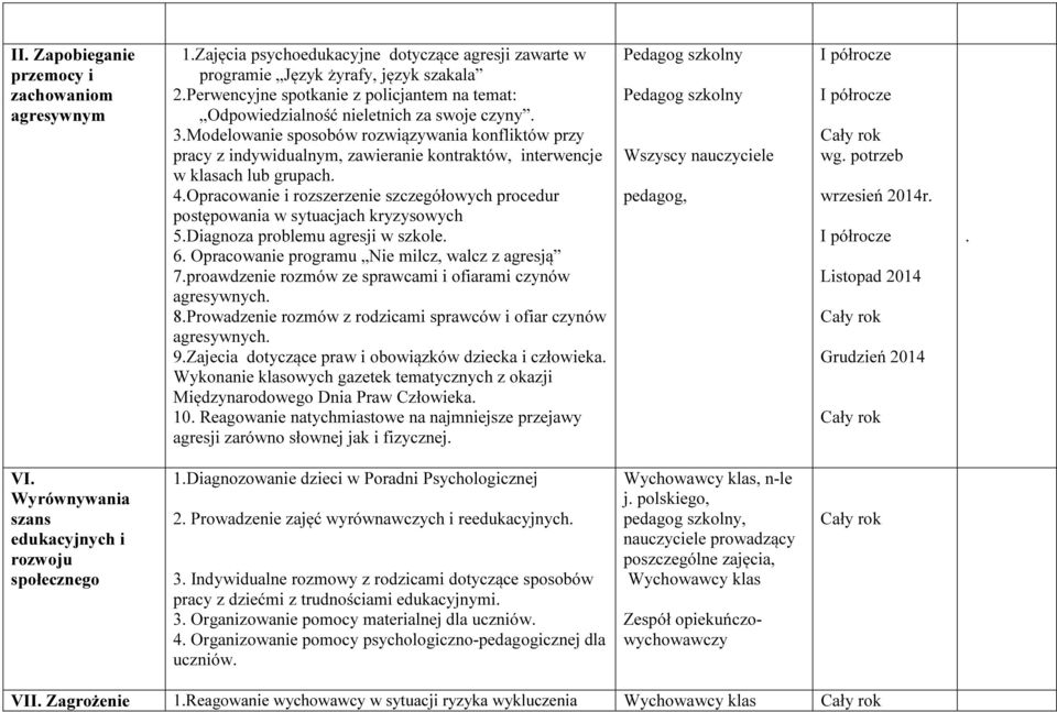 Modelowanie sposobów rozwiązywania konfliktów przy pracy z indywidualnym, zawieranie kontraktów, interwencje w klasach lub grupach. 4.