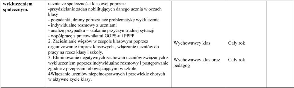 z uczniami - analizę przypadku szukanie przyczyn trudnej sytuacji - współpracę z pracownikami GOPS-u i PPPP 2.