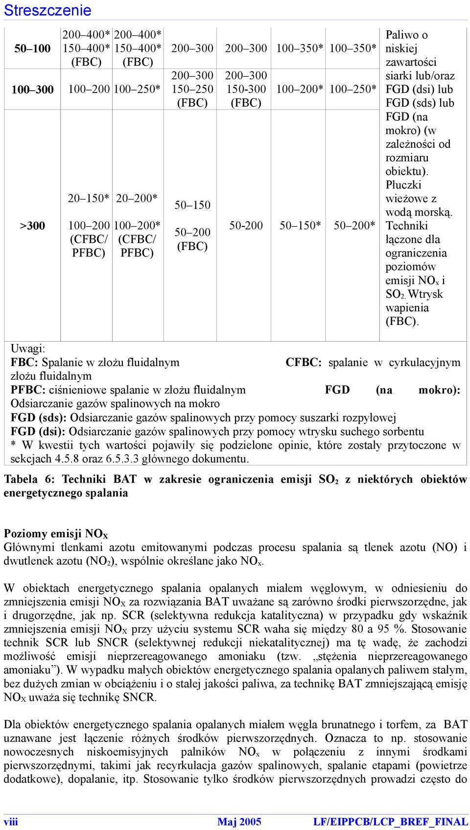 od rozmiaru obiektu). Płuczki wieżowe z wodą morską. Techniki łączone dla ograniczenia poziomów emisji NO x i SO 2. Wtrsk wapienia (FBC).
