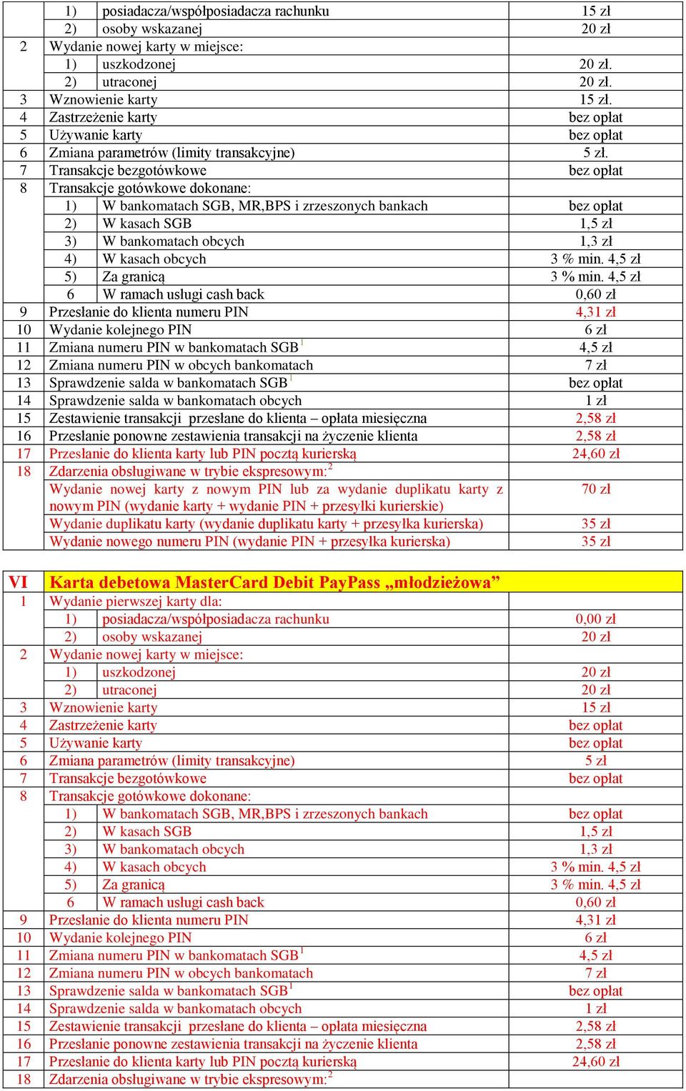 4,5 zł 6 W ramach usługi cash back 0,60 zł 11 Zmiana numeru PIN w bankomatach SGB 1 4,5 zł 13 Sprawdzenie salda w bankomatach SGB 1 bez opłat 14 Sprawdzenie salda w bankomatach obcych 1 zł 15