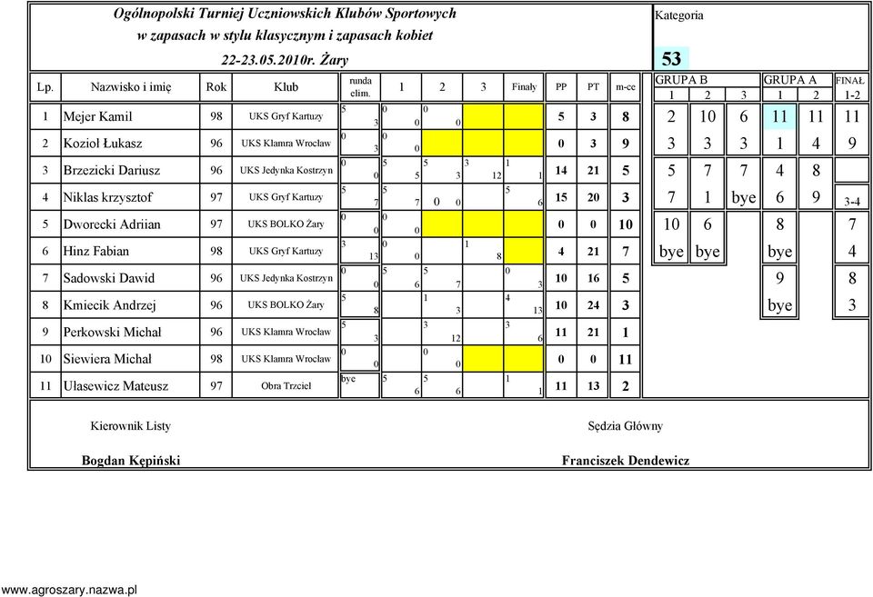 9 UKS BOLKO Żary Hinz Fabian 9 UKS Gryf Kartuzy Sadowski Dawid 9 UKS Jedynka Kostrzyn Kmiecik Andrzej 9 UKS BOLKO Żary 9