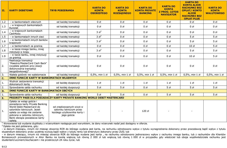 5 - w bankomatach innych sieci od każdej transakcji 3 zł 7 0 zł 0 zł 0 zł 5 zł 5 zł 1.6 - w bankomatach innych banków krajowych od każdej transakcji 3 zł 7 0 zł 0 zł 0 zł 5 zł 5 zł 1.