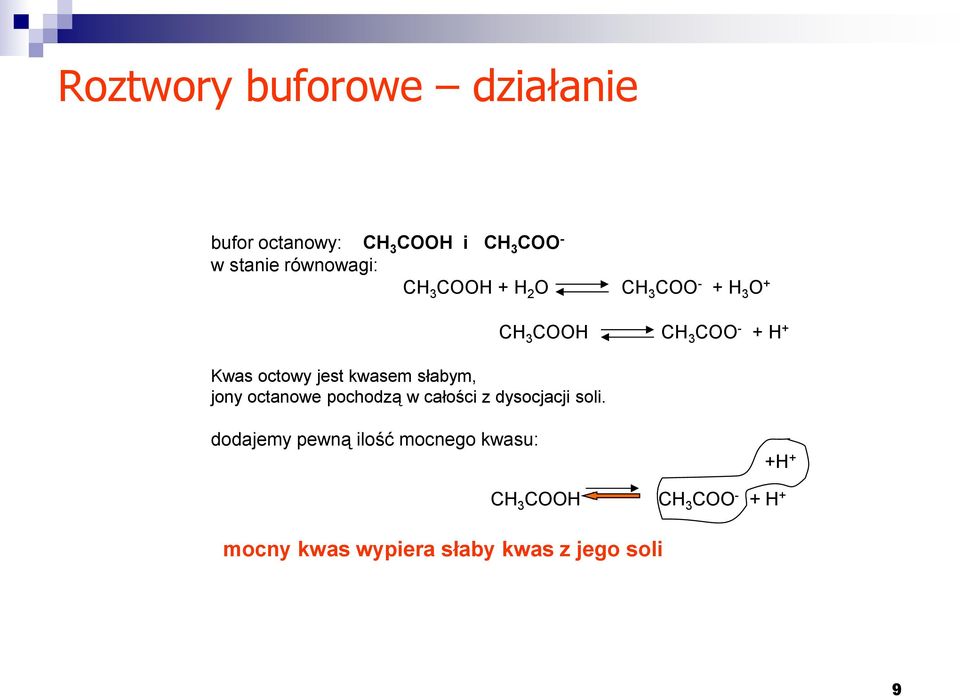 pochodzą w całości z dysocjacji soli.