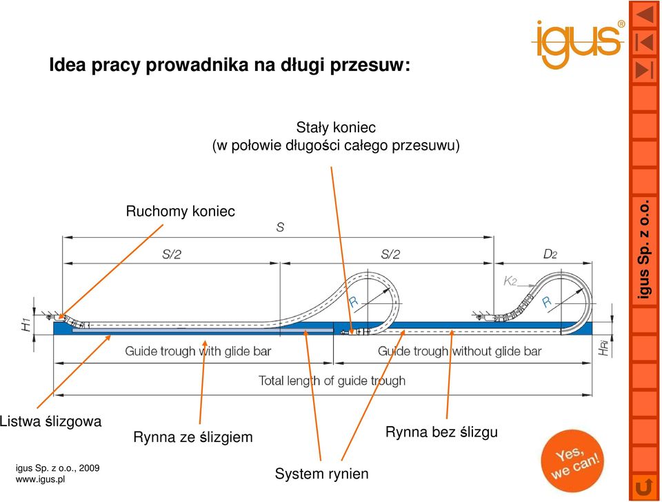 przesuwu) Ruchomy koniec Listwa ślizgowa