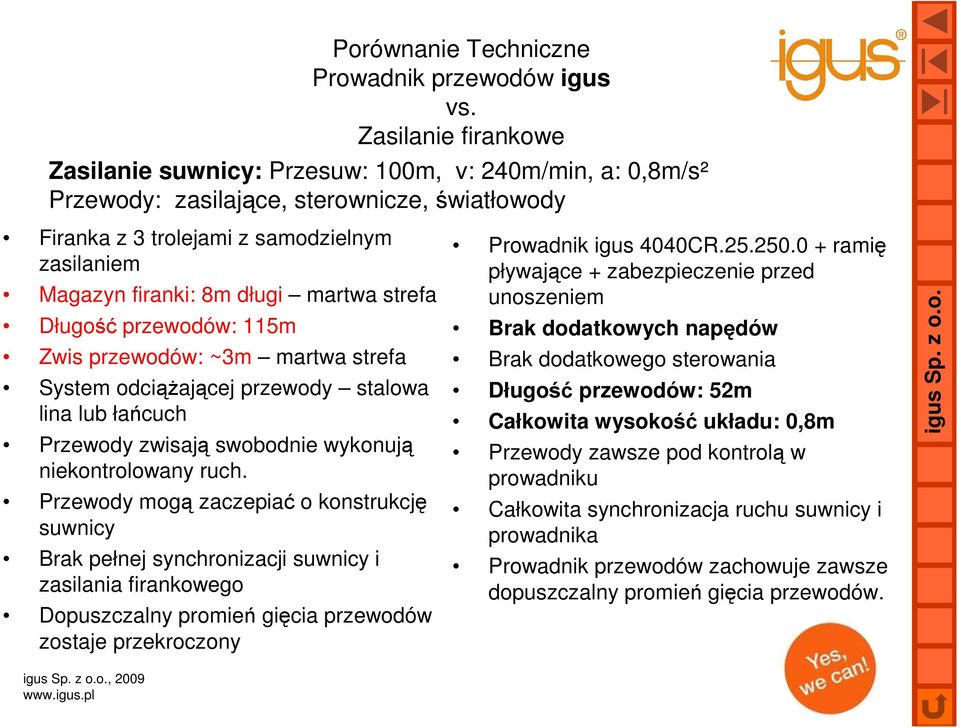 martwa strefa Długość przewodów: 115m Zwis przewodów: ~3m martwa strefa System odciąŝającej przewody stalowa lina lub łańcuch Przewody zwisają swobodnie wykonują niekontrolowany ruch.