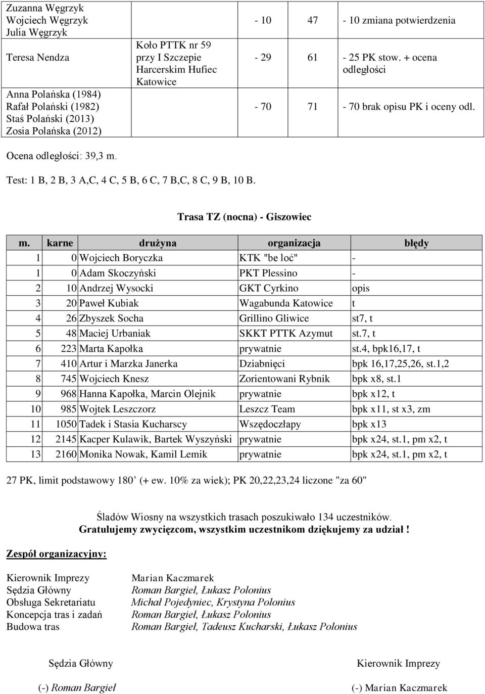 Test: B, 2 B, A,C, 4 C, 5 B, 6 C, 7 B,C, 8 C, 9 B, 0 B. Trasa TZ (nocna) - Giszowiec m.