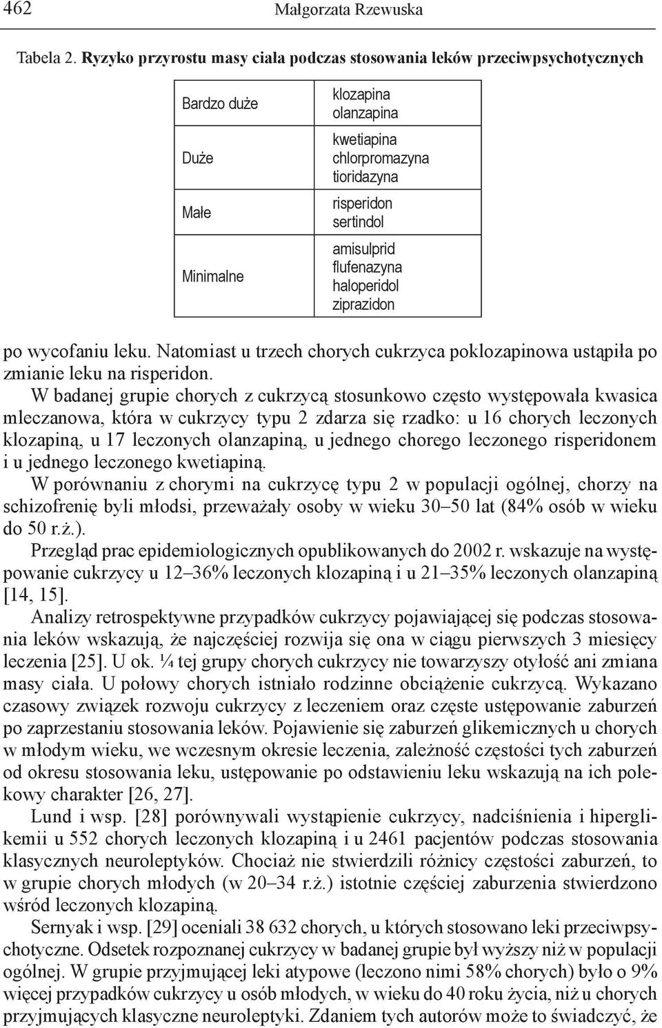 flufenazyna haloperidol ziprazidon po wycofaniu leku. Natomiast u trzech chorych cukrzyca poklozapinowa ustąpiła po zmianie leku na risperidon.