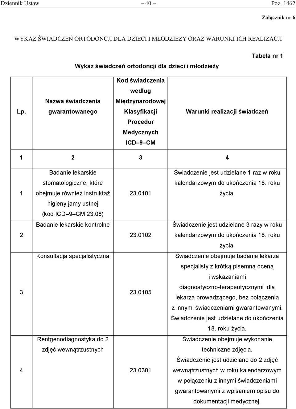 świadczenia Międzynarodowej Lp.