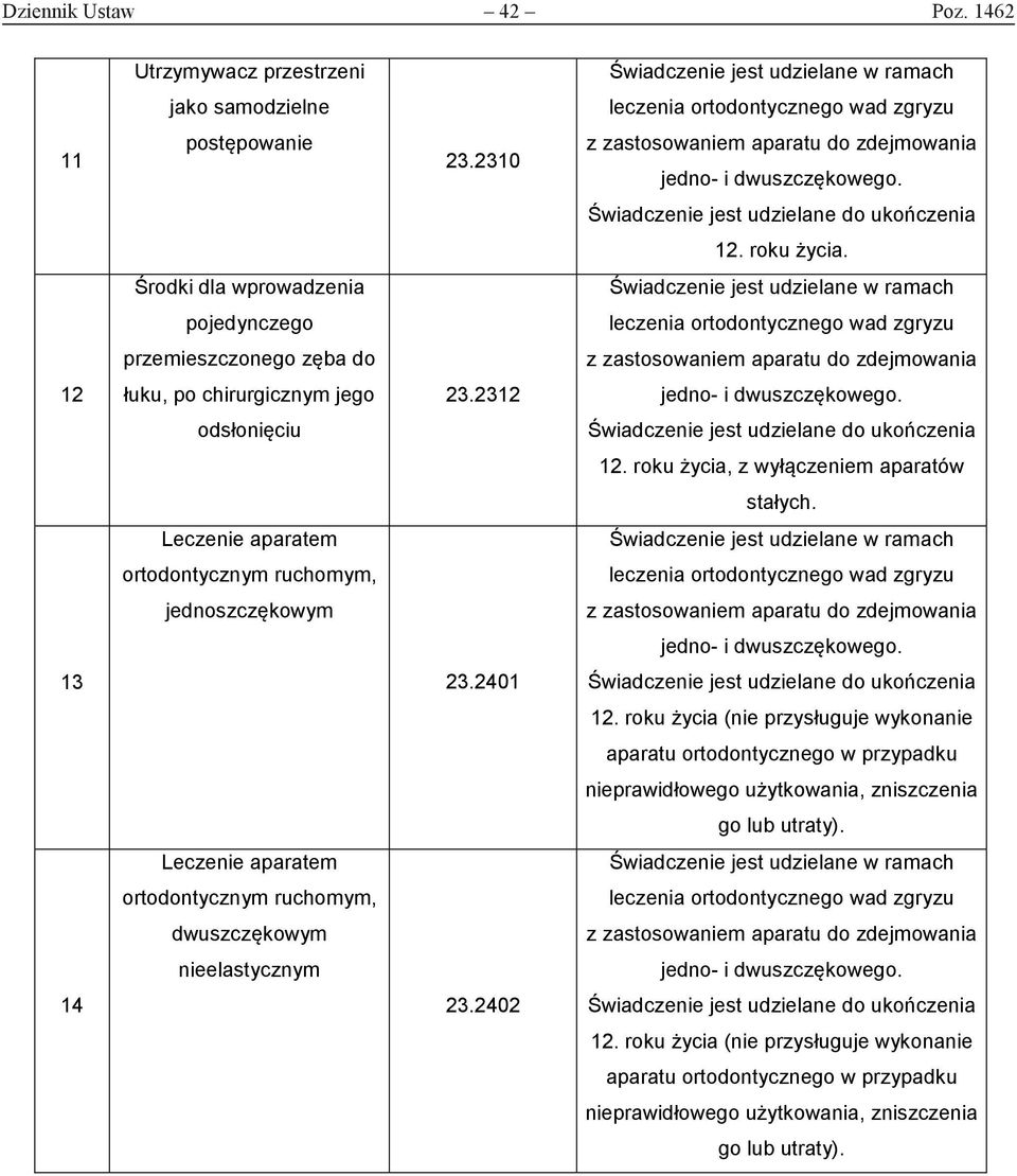 Leczenie aparatem ortodontycznym ruchomym, jednoszczękowym 13 23.2401 12.