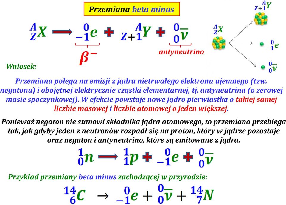 W efekcie powstaje nowe jądro pierwiastka o takiej samej liczbie masowej i liczbie atomowej o jeden większej.