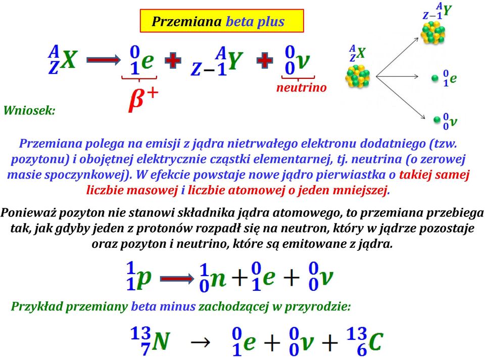 W efekcie powstaje nowe jądro pierwiastka o takiej samej liczbie masowej i liczbie atomowej o jeden mniejszej.