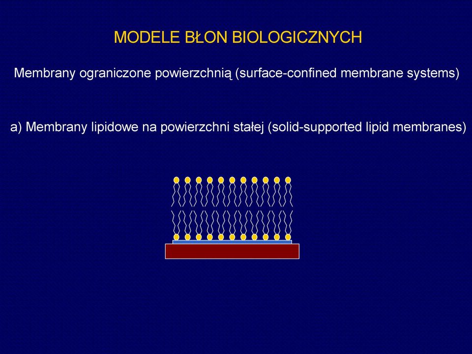 (surface-confined membrane systems) a)
