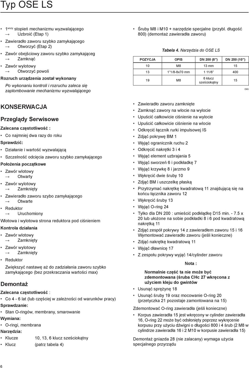 długość 800) (demontaż zawieradła zaworu) Tabela 4.