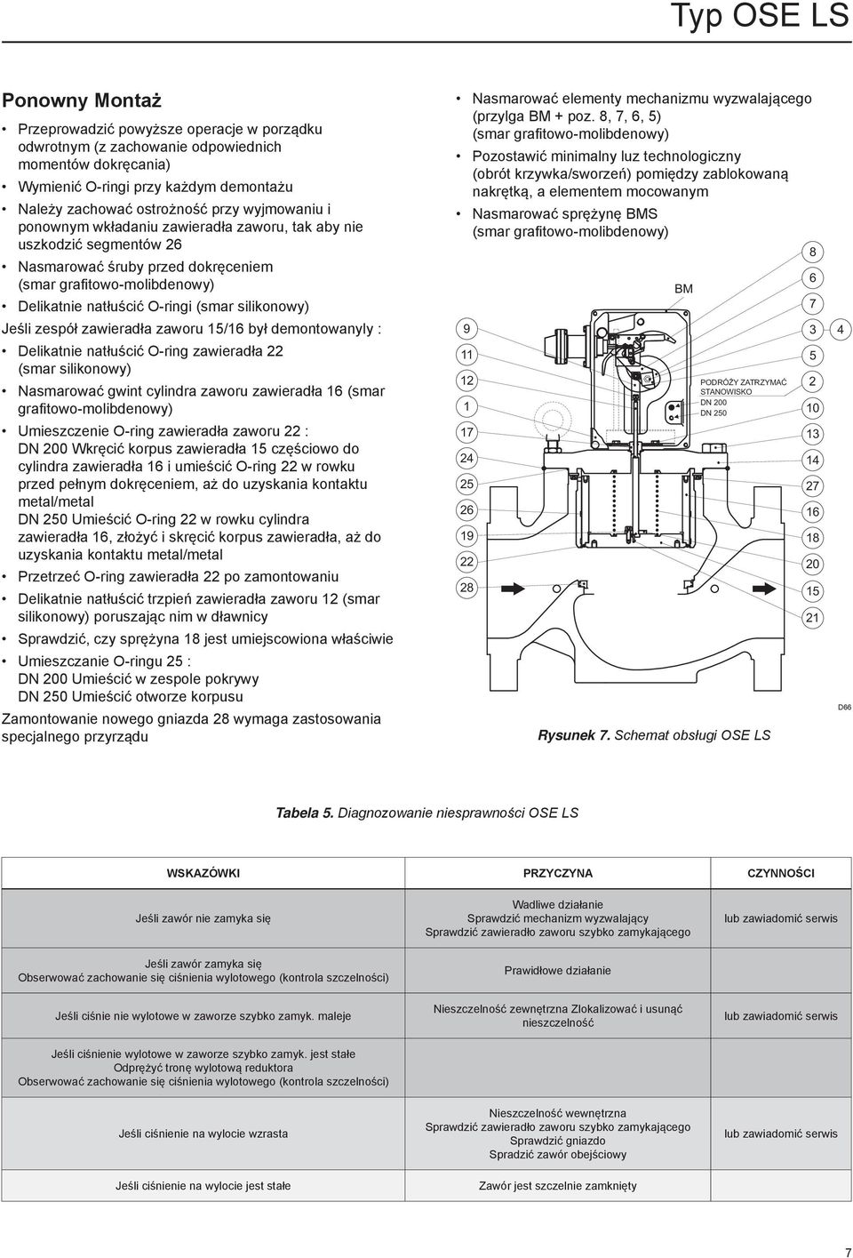 zawieradła zaworu 15/16 był demontowanyly : Delikatnie natłuścić O-ring zawieradła 22 (smar silikonowy) Nasmarować gwint cylindra zaworu zawieradła 16 (smar grafi towo-molibdenowy) Umieszczenie