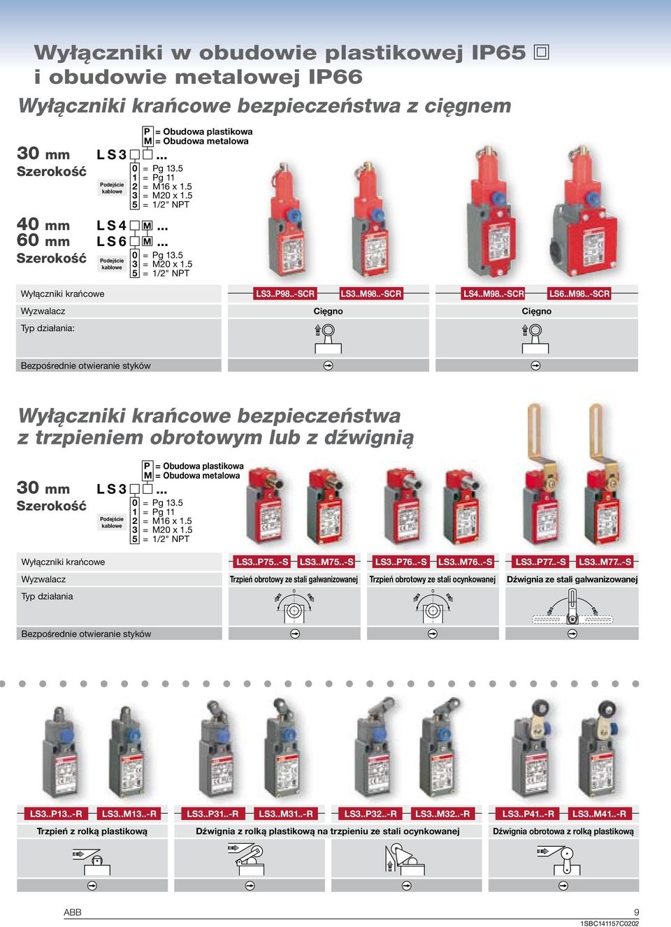 5 3 = M2 x 1.5 5 = 1/2" NPT = Pg 13.5 3 = M2 x 1.5 5 = 1/2" NPT Bezpośrednie otwieranie styków Wyłączniki krańcowe bezpieczeństwa z trzpieniem obrotowym lub z dźwignią 3 mm L S 3.