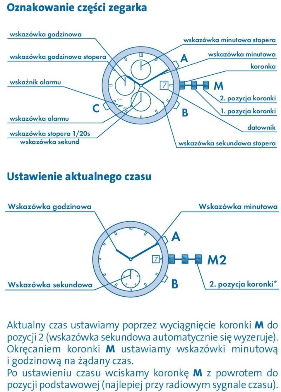 pozycja koronki datownik wskazówka sekundowa stopera Ustawienie aktualnego czasu Wskazówka godzinowa Wskazówka minutowa 7 M2 Wskazówka sekundowa 10 8 2 6 4 2.