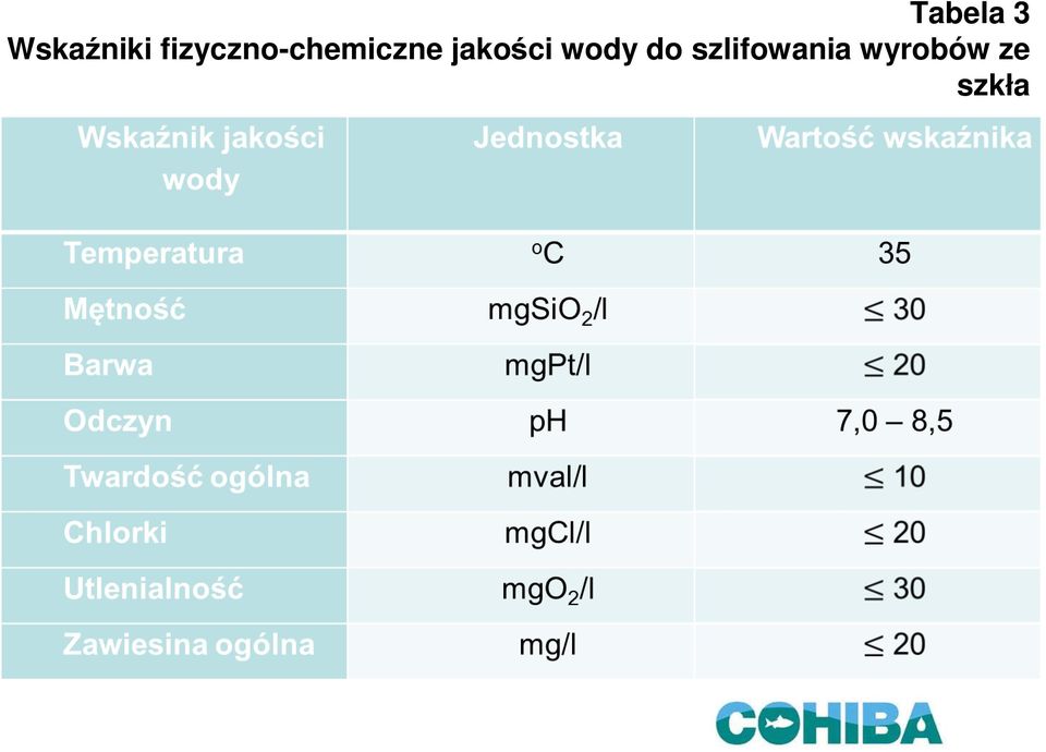 jakości wody do