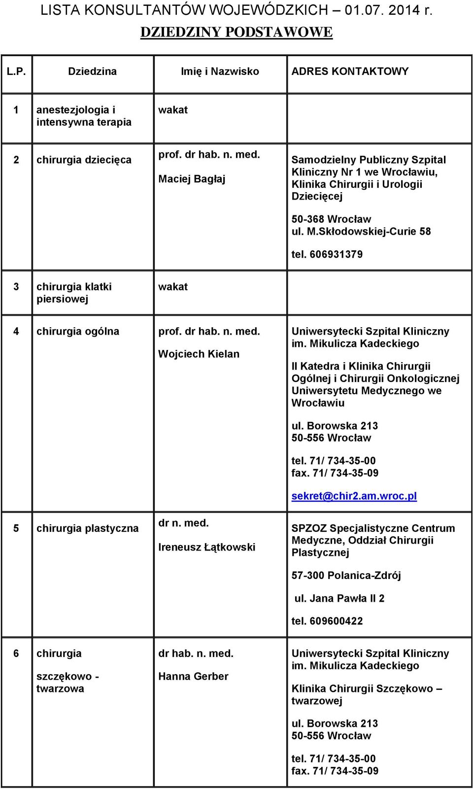 606931379 3 chirurgia klatki piersiowej wakat 4 chirurgia ogólna prof. dr hab. n. med. Wojciech Kielan im.