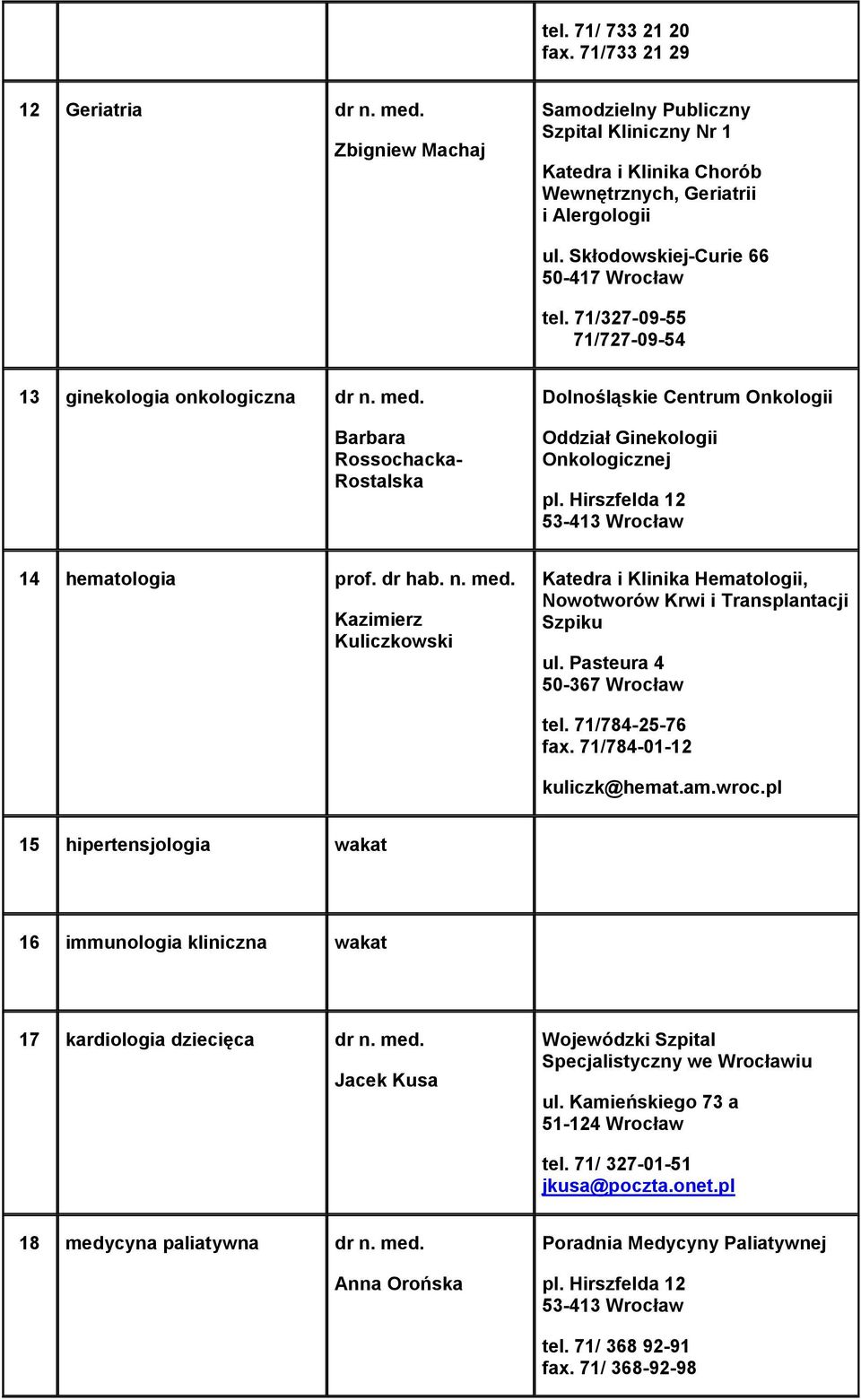 Barbara Rossochacka- Rostalska Dolnośląskie Centrum Onkologii Oddział Ginekologii Onkologicznej pl. Hirszfelda 12 53-413 Wrocław 14 hematologia prof. dr hab. n. med.